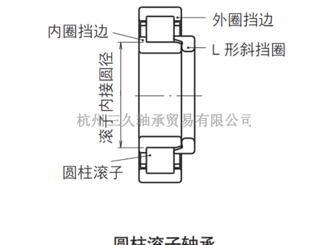 浙江NSK24044CE4C3S11轴承经销 值得信赖 三久供应