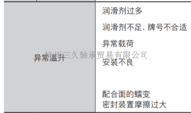 浙江NTN1320S滚动轴承型号 信息推荐 三久供应