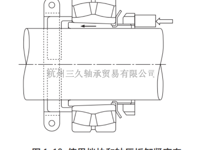 浙江NSK29444M滚动轴承供应商家 服务至上 三久供应