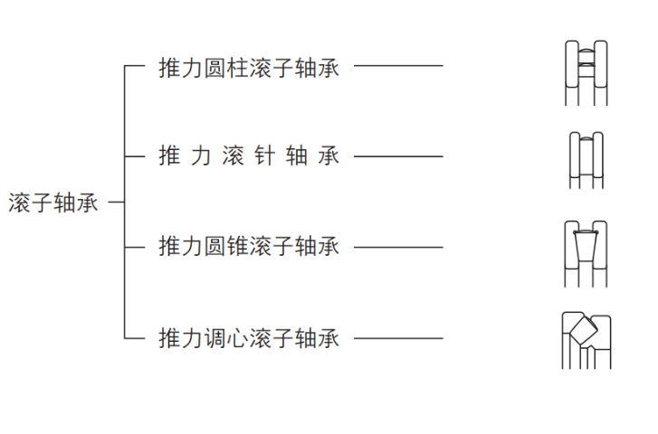 浙江LAW50ELZ-K导轨NTN代理 诚信为本 三久供应