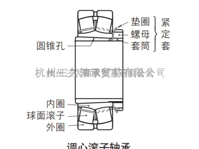 浙江Helicoil1084-8EN160螺套 诚信为本 三久供应