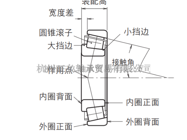 浙江Helicoil1084-8EN160螺套参数 真诚推荐 三久供应