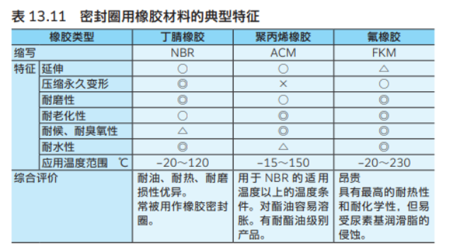 浙江4T-453XNTN軸承批發(fā) 歡迎咨詢 三久供應(yīng)