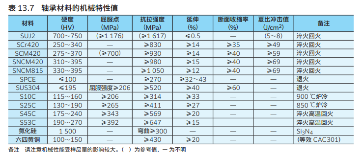 浙江4T-33008NTN轴承经销商 真诚推荐 三久供应