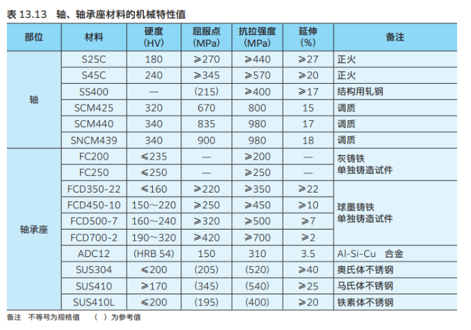 浙江UCFC207DNTN軸承單價 歡迎來電 三久供應