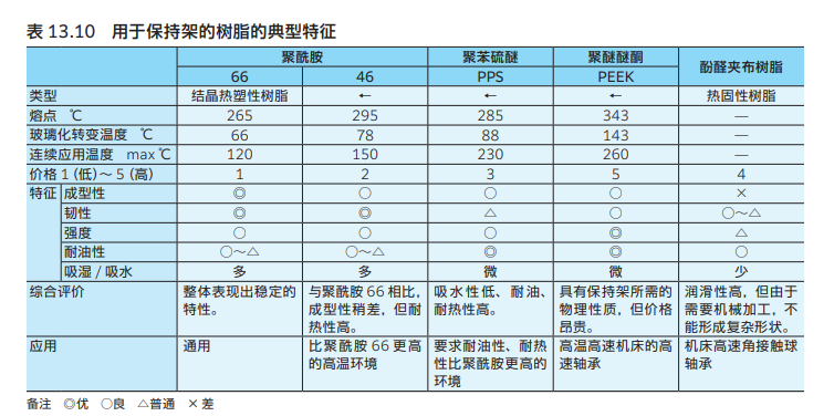 浙江UC204D1NTN軸承規(guī)格 推薦咨詢 三久供應(yīng)