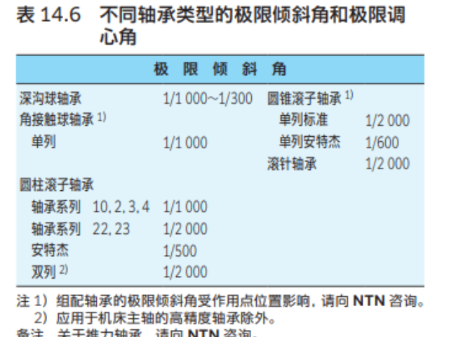 浙江UCFC210DNTN軸承零售 誠信為本 三久供應(yīng)