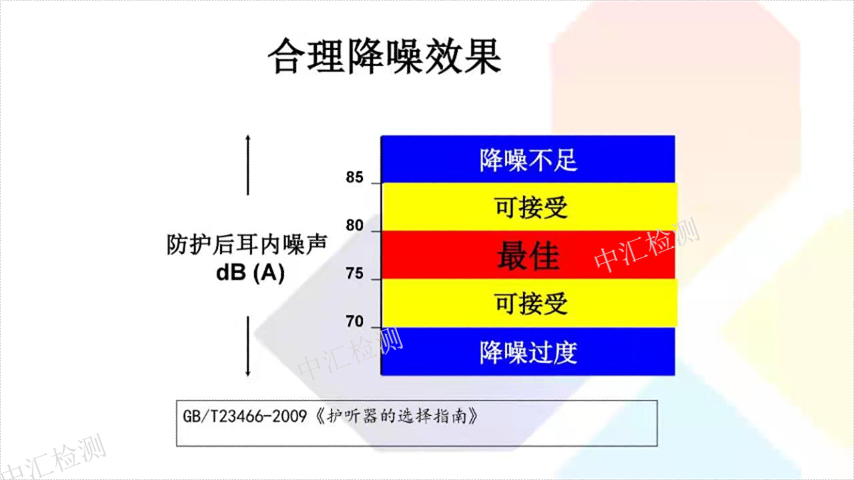 东莞建设项目职业卫生检测机构哪家好,职业卫生检测