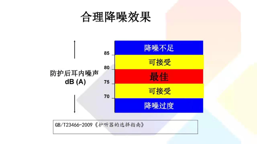 東莞注塑車間職業衛生檢測單位哪家好 廣東蔚藍生態環境科技供應