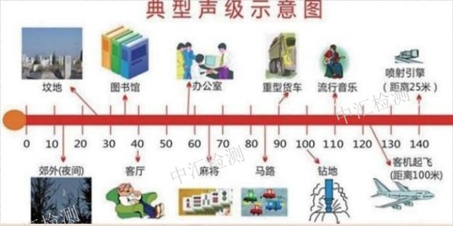 韶關企業職業衛生檢測定期檢測,職業衛生檢測