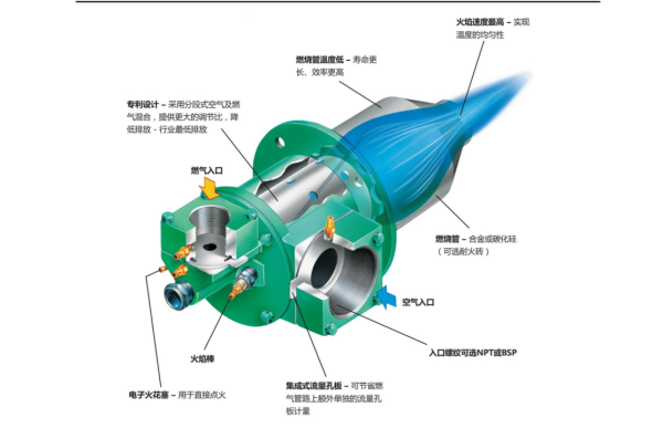 富氧燃燒器AFB20-鍛造爐應(yīng)用