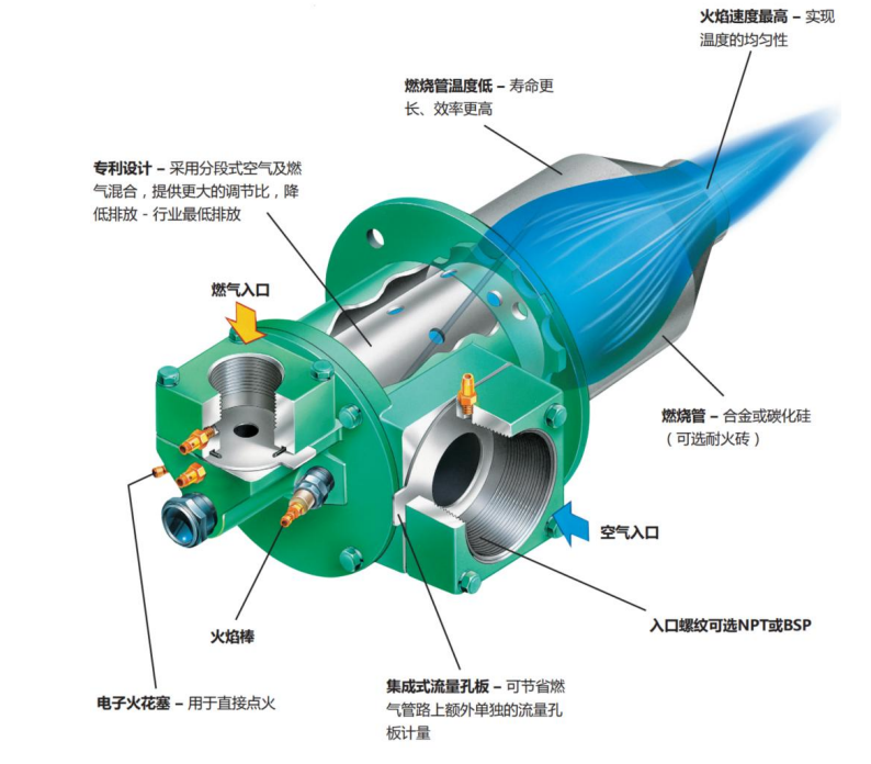 燃燒器