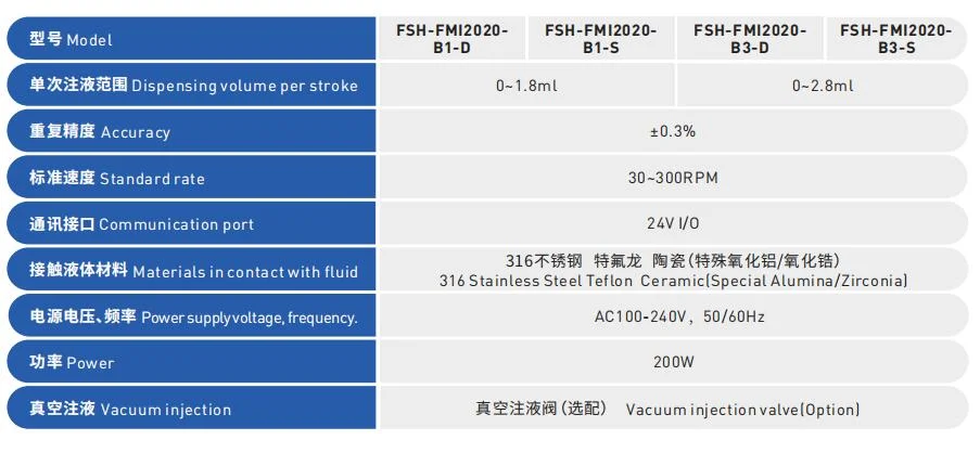 alt="FSH-FMI2020-BStandard Single Double Channel Fluid Injection"