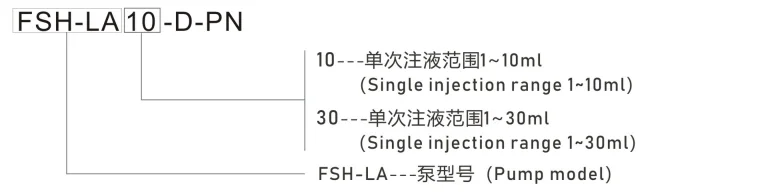 FSH-LA10/30-D-PN Integrated Linear Injection Pump