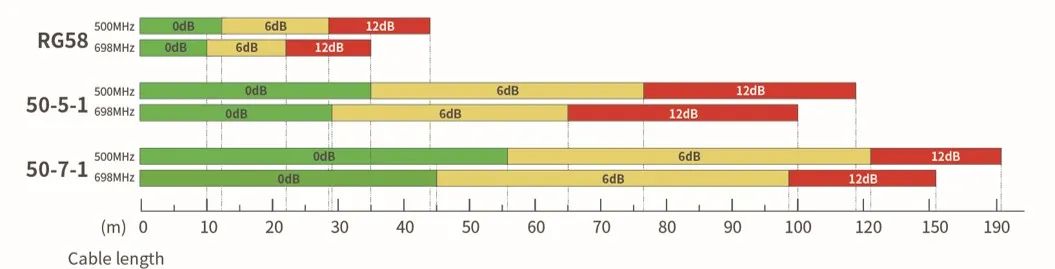原創(chuàng)｜如何選對50Ω無線話筒饋線