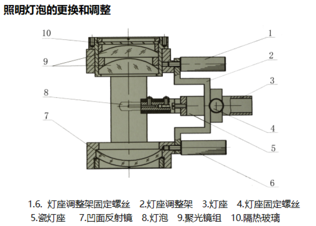 杨浦区电线检测投影仪规格尺寸