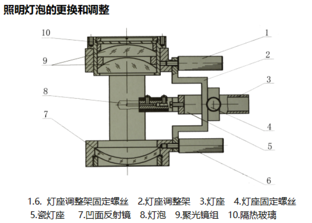 蘇州電纜檢測(cè)投影儀牌子 蘇州宇諾儀器供應(yīng);