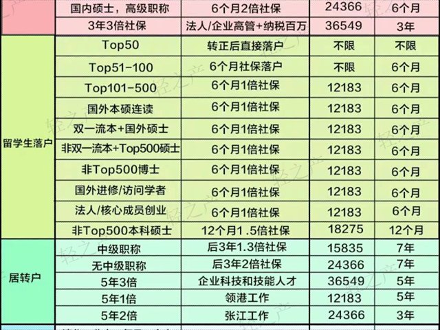 上海落户回收价 上海轻之产商业管理供应