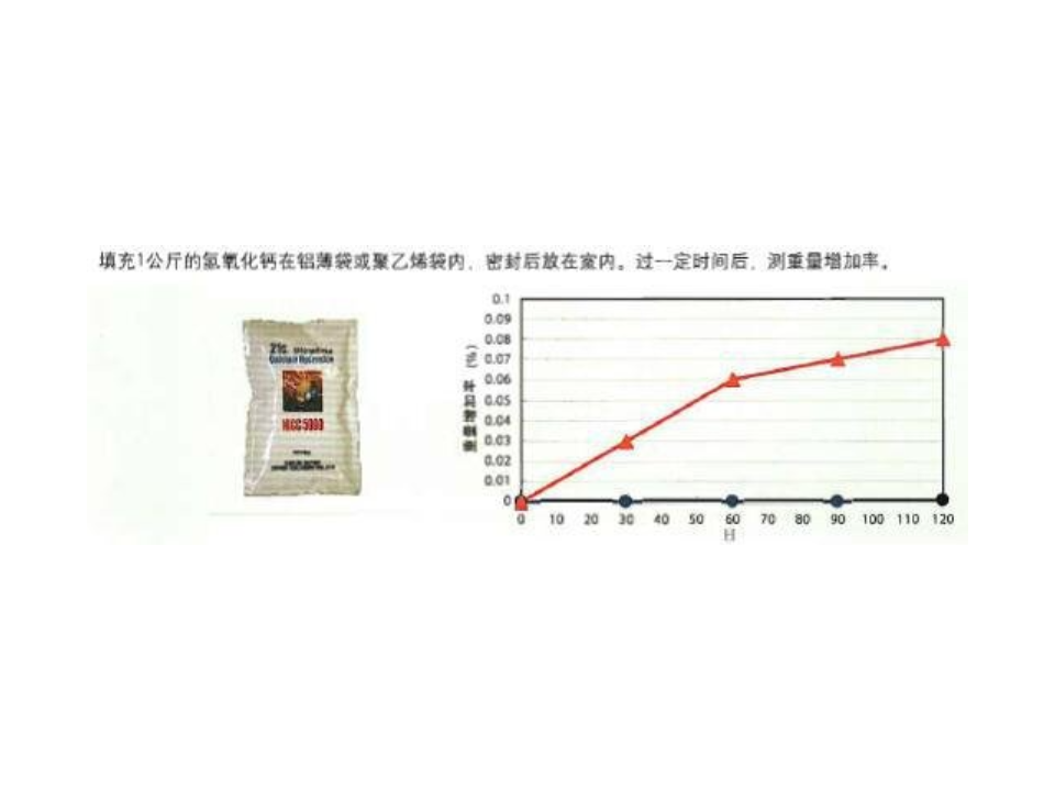 中国销售的日本高知生产的氢氧化钙NICC5000价格