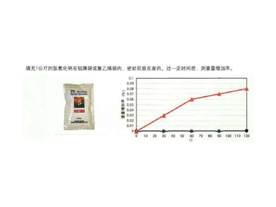 在中国销售的进口氢氧化钙NICC5000C销售公司 欢迎来电 上海乔迪化工供应