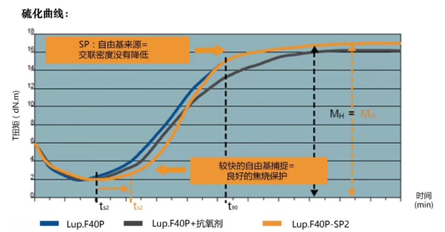 廣東阿科瑪雙二五硫化劑聯(lián)系方式 來電咨詢 上海喬迪化工供應(yīng)