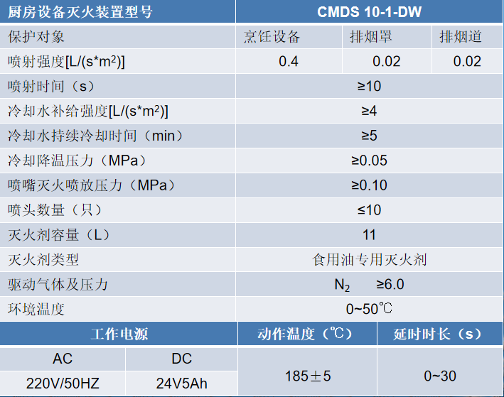 廚房設(shè)備滅火裝置