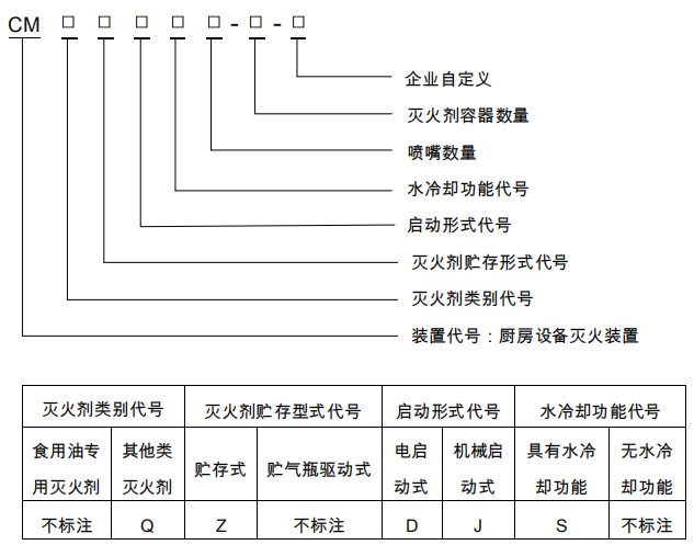 廚房設(shè)備滅火裝置