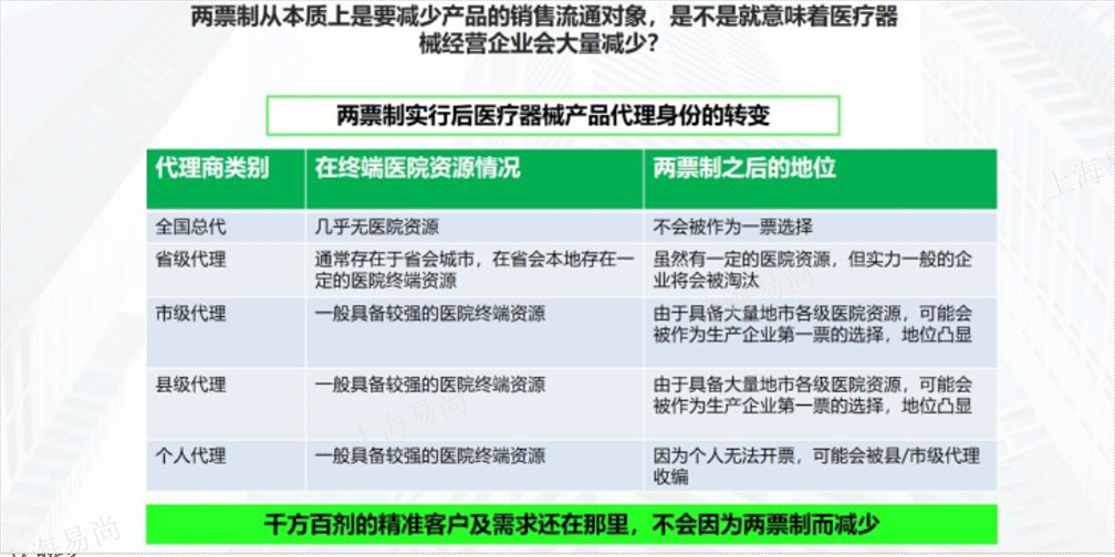 无锡符合药监局要求的千方百剂联系方式 客户至上 上海易尚信息供应
