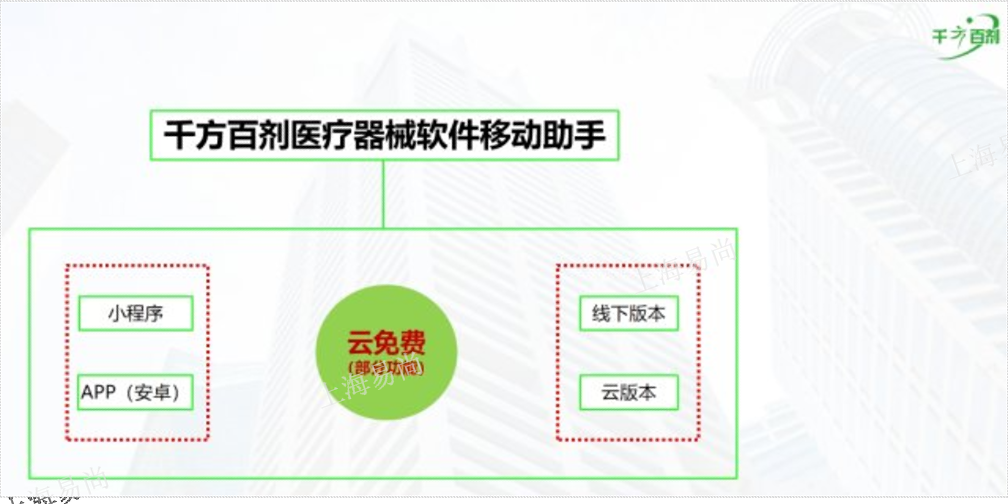 无锡符合药监局要求的千方百剂服务电话 客户至上 上海易尚信息供应