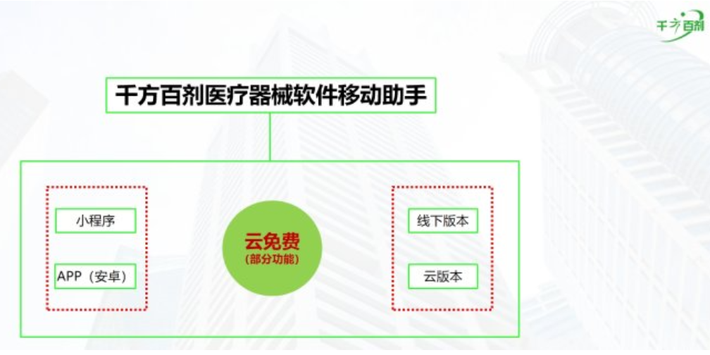 南通符合药监局对接千方百剂服务电话 服务至上 上海易尚信息供应;