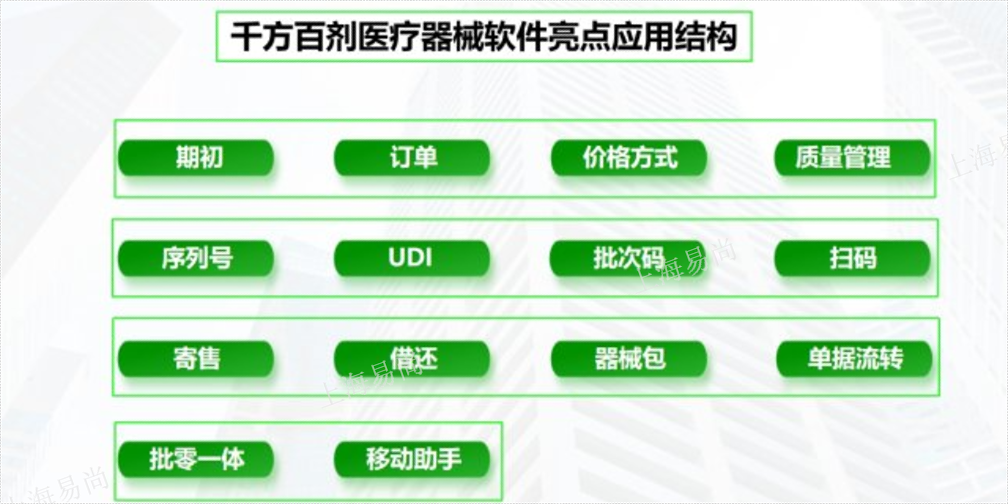 南通UDI管理千方百剂哪家便宜 客户至上 上海易尚信息供应