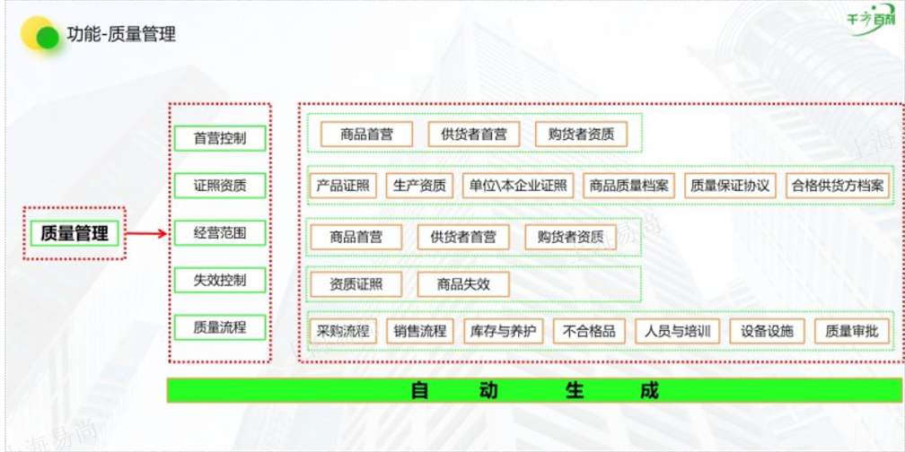 南京一类千方百剂常见问题 服务至上 上海易尚信息供应