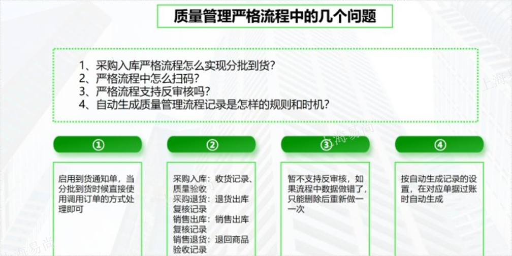 上海药监认可的千方百剂联系方式