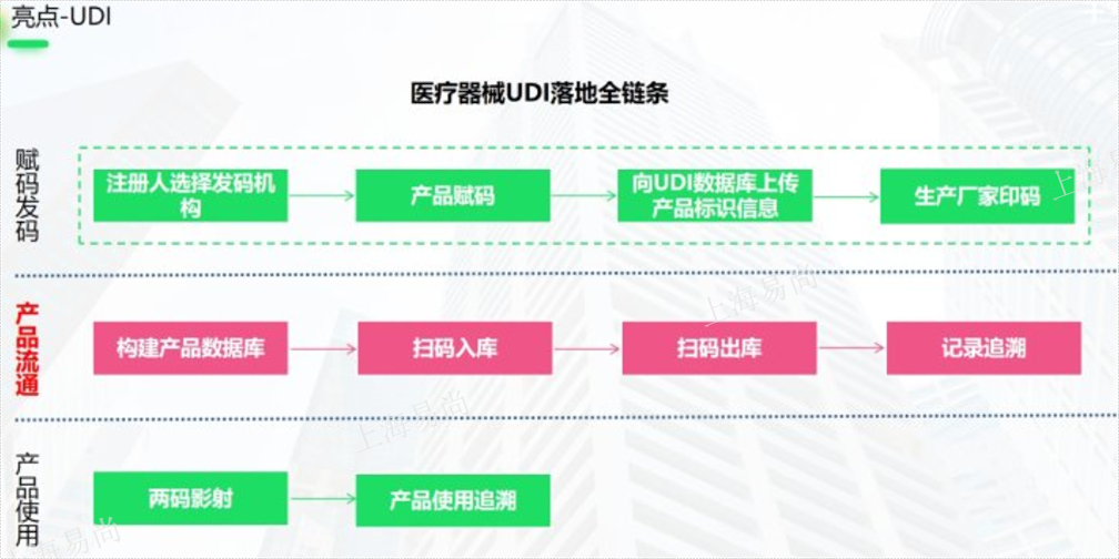 南京专业千方百剂联系方式 客户至上 上海易尚信息供应