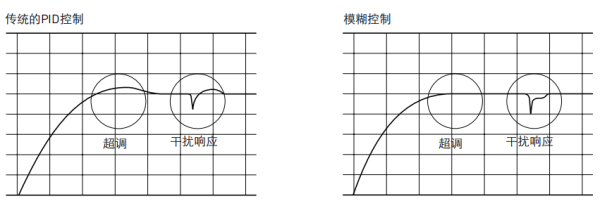 TCONTROL-04和TCONTROL-04S