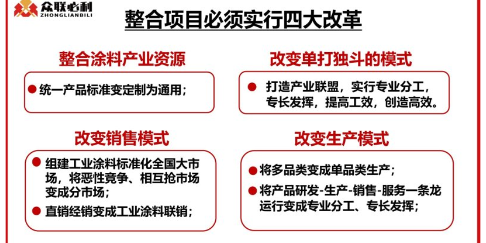 上海国内涂料材料 众联必利工业涂料供应