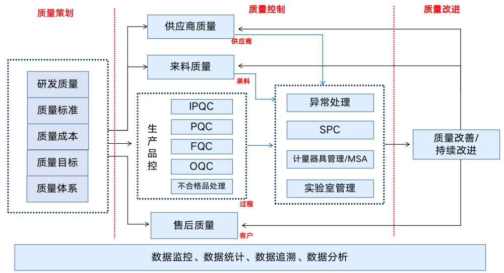 质量管理系统QMS_上海灿态智能科技有限公司