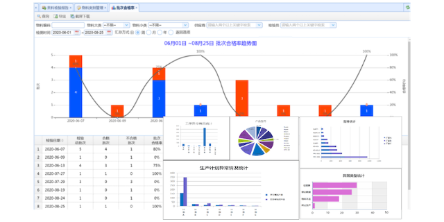 上海来料检验过程控制哪家专业 上海灿态智能科技供应