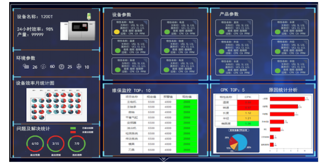 天津工序检验过程控制系统