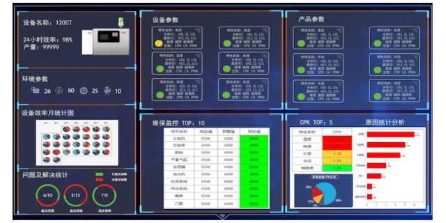 江苏统计过程控制流程 上海灿态智能科技供应