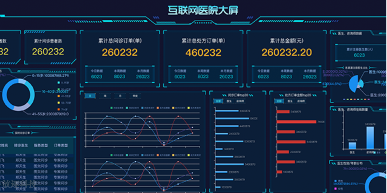 杭州低代码平台创业