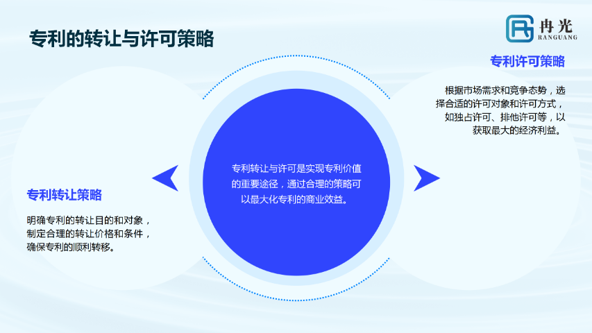 廣東實用新型專利申請流程