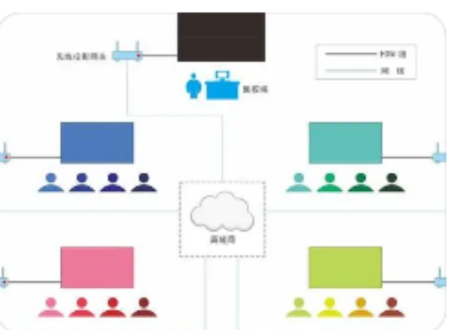 嘉兴分组教学互动终端参考价格