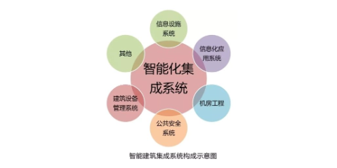 杭州国内信息系统集成服务联系方式,信息系统集成服务