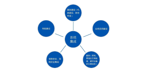 苏州推广信息系统集成服务有哪些,信息系统集成服务