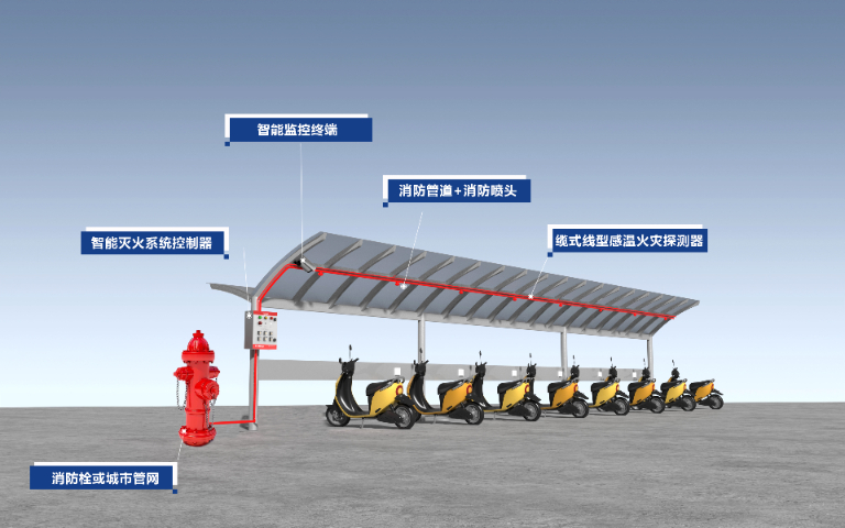 浦口區(qū)電瓶車車棚消防,車棚消防