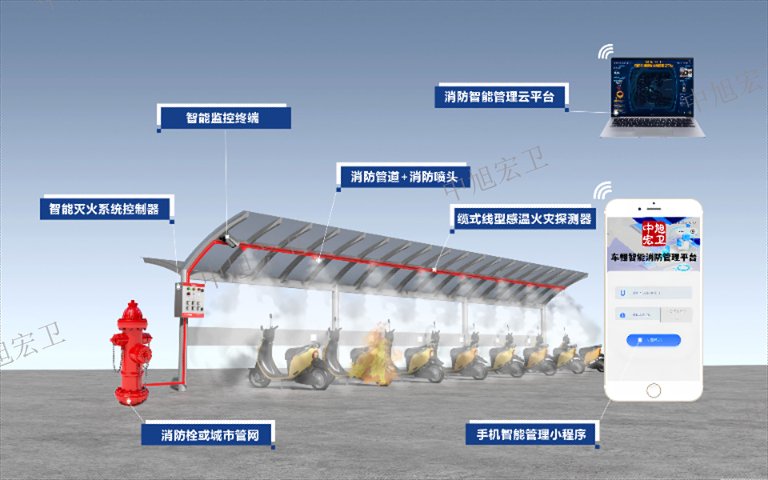 江苏地上车棚消防智能灭火系统 真诚推荐 南京中旭安全科技供应