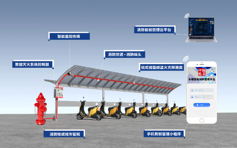 棲霞區(qū)地上車棚車棚消防滅火系統(tǒng)廠家,車棚消防