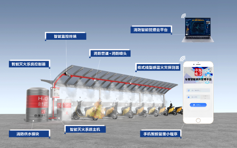 浦口區(qū)電瓶車車棚消防,車棚消防