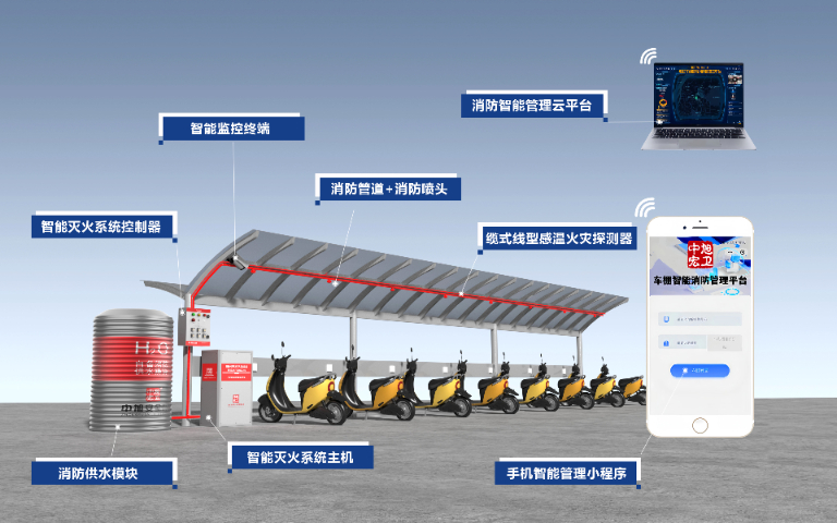 广东电动自行车车棚消防灭火装置 欢迎咨询 南京中旭安全科技供应